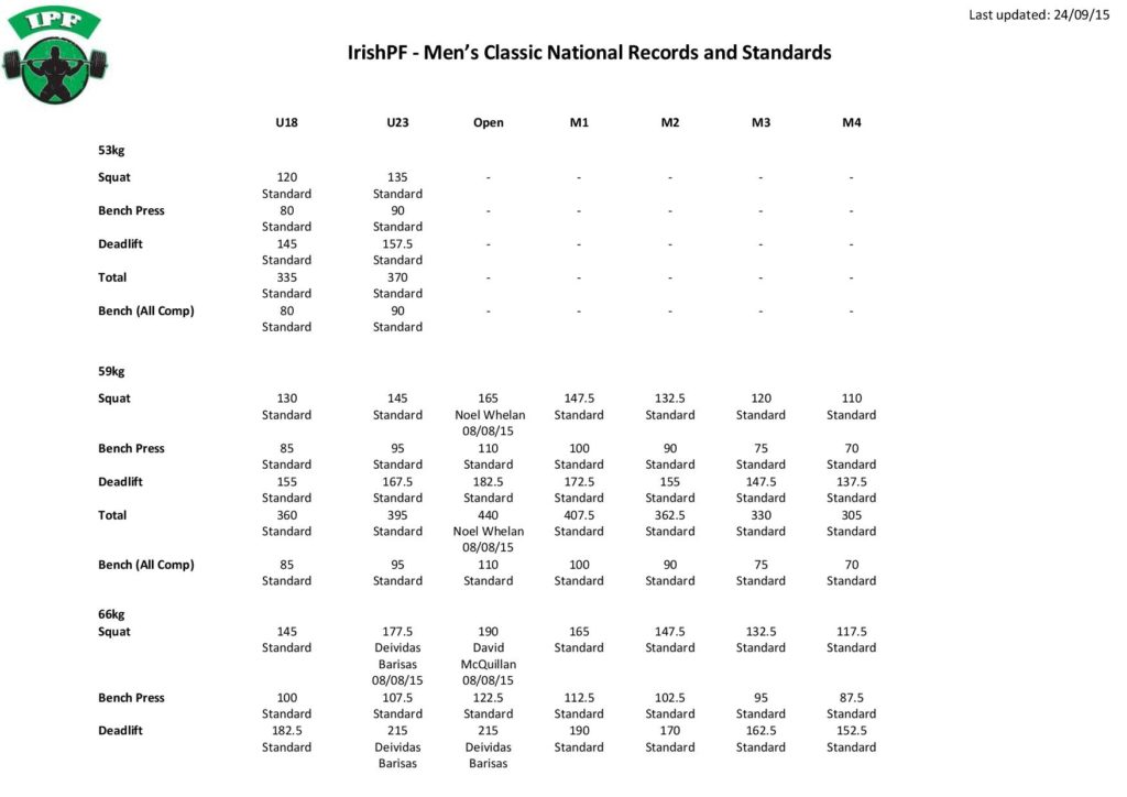 IrishPF Men 27s Classic National Records and Standards 24.09.15-page-001
